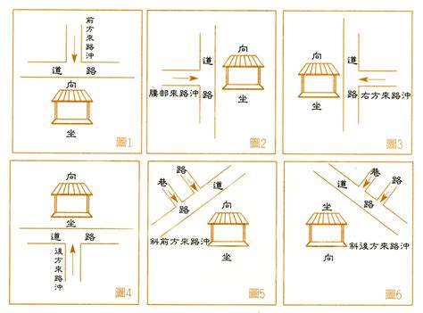 路沖煞|【路沖的定義】路沖煞！搞懂路沖的定義，避開血光之災！